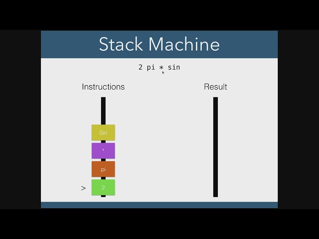 Maths Inside Running Code
