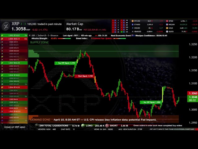 XRP Live Trading Signals XRPUSDT Best Trading Crypto Strategy ( Supply and Demand zones )