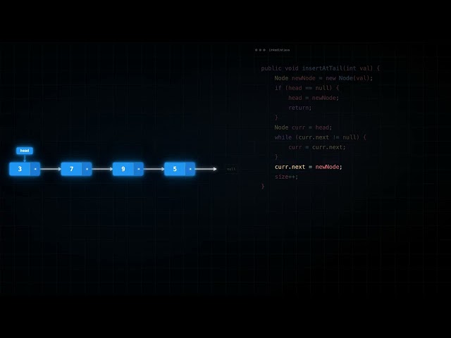 Insertion in linked list data structure with Visualization