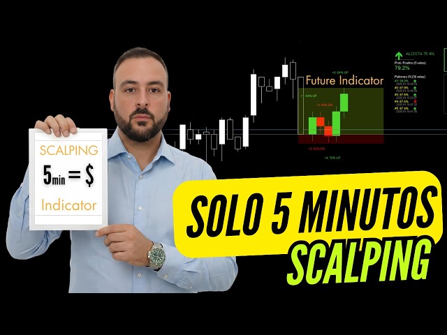 ONLY 5 MINUTES: The most PROFITABLE SCALPING STRATEGY with FUTURE INDICATOR (Pattern Scalp)