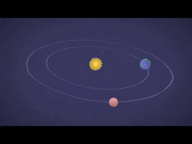 Mars in a Minute: How Do You Get to Mars?