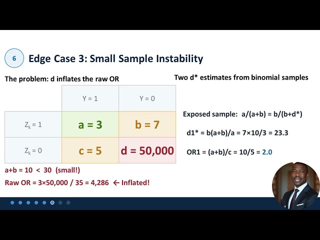 DEMI Algorithm Step 2 Total Effect Edge Cases