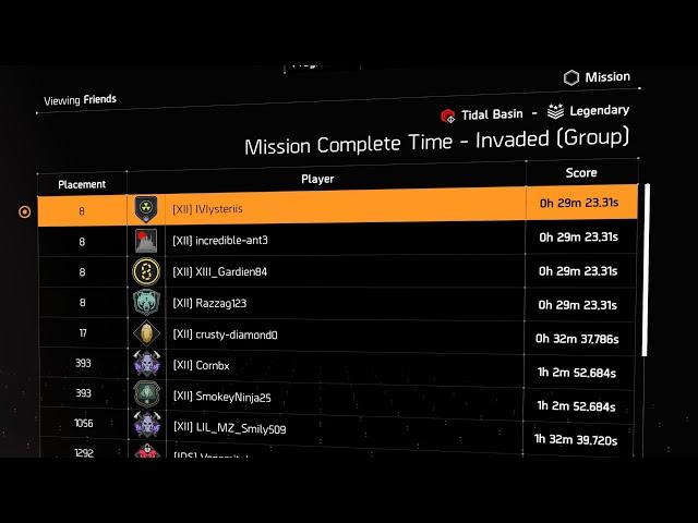 THE DIVISION 2 | 29m 23s TOP 8 LEGENDARY Tidal Basin Speedrun