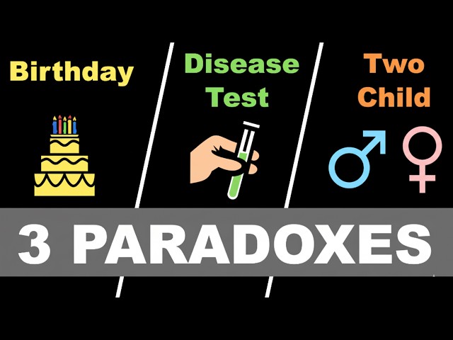 The Birthday Problem & Other Paradoxes: A Step-by-Step Guide #SoME4