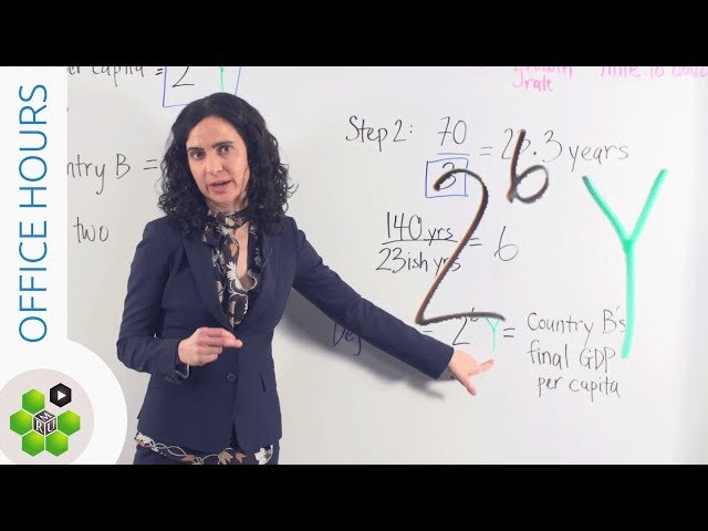 Office Hours: Rule of 70