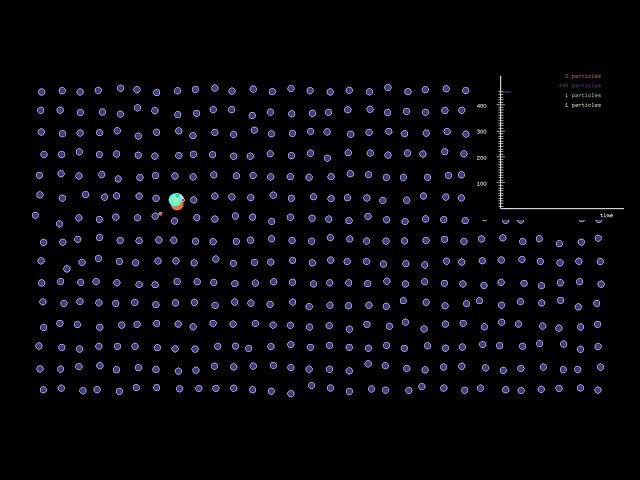Chain reaction: Shooting a single neutron into a chunk of ²³⁵U