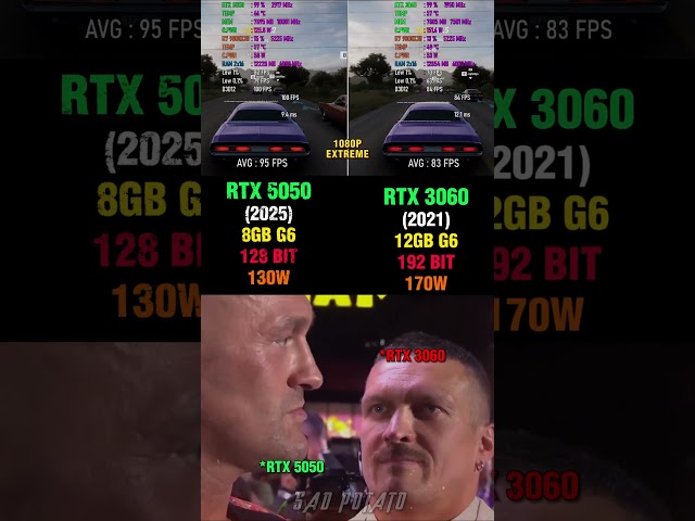 RTX 5050 vs RTX 3060 - Gaming, Temps & Performance Test 🎮 #pcgaming #benchmark #rtx3060
