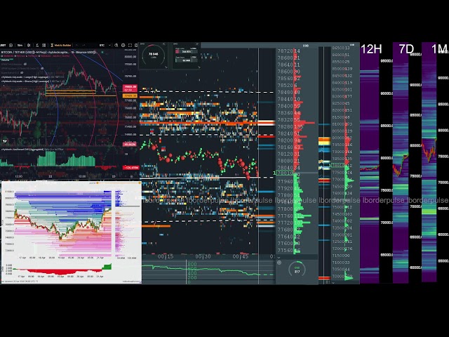 bitcoin perp liquidations