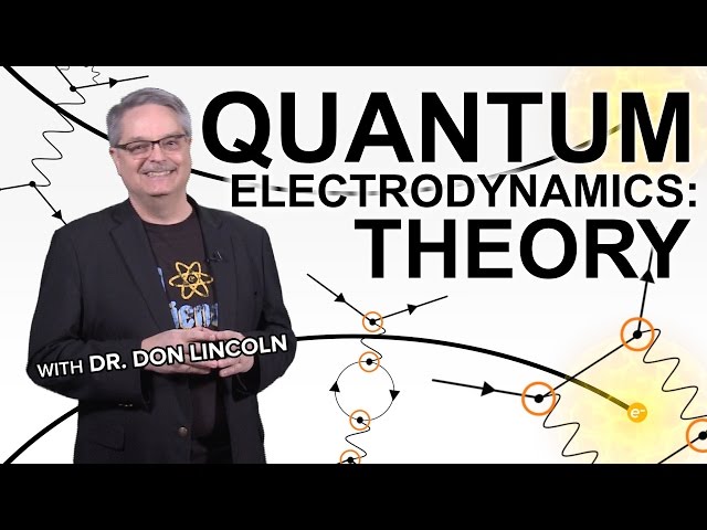 Quantum electrodynamics: theory