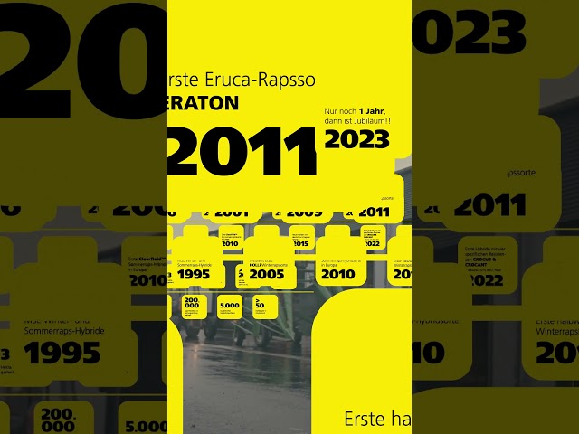 Raps, Wurzeln, Wachstum: Unsere Standorte - 50 Jahre RAPOOL #ackerbau #ernte #jubiläum #innovation