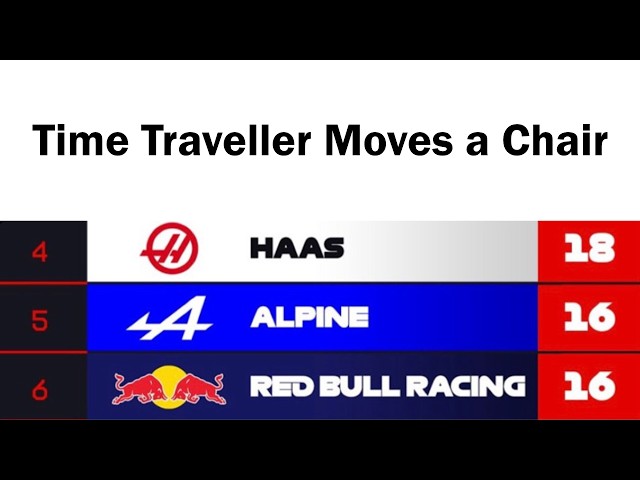 Best Troll F1 Memes v600