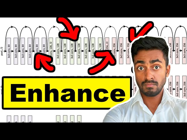 Feature Pyramid Networks - Explained!