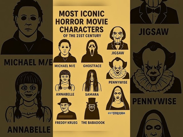 Part-1 Most iconic horror movie characters #horror #movie #viraledit #edit #scary