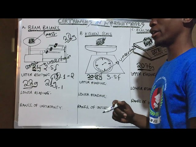 Certainties in measurements
