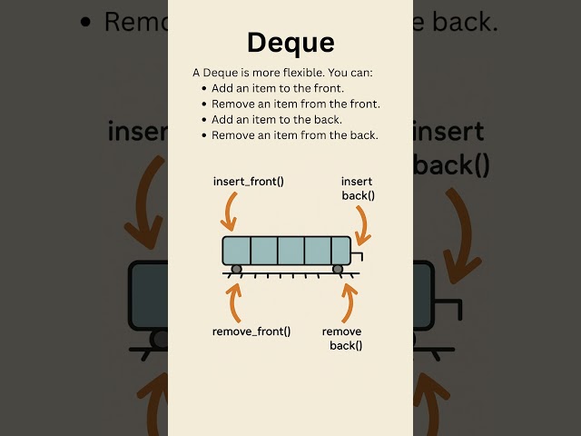 What is a Deque in Data Structure? | Double Ended Queue Explained with Example #datastructures