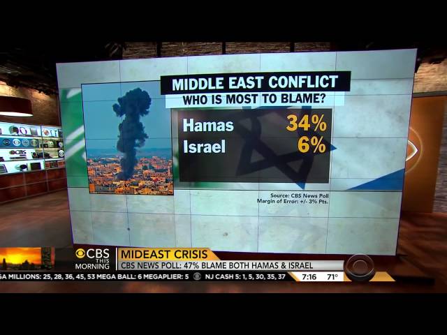 Poll: 50% Disapprove Obama’s Handling of Israel-Hamas Conflict