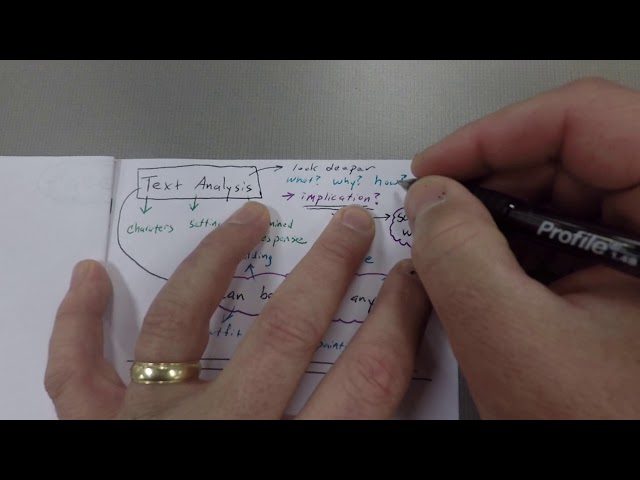 Text Analysis & Discussion