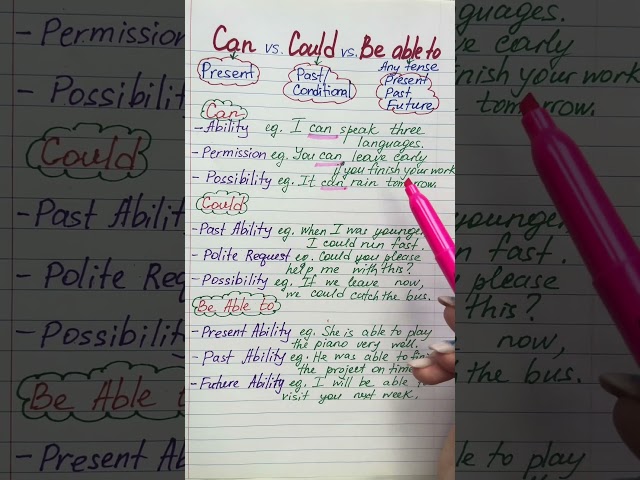 1 CAN/COULD vs BE ABLE Beginner English Grammar #englishgrammar #learnenglish #englishforbeginners