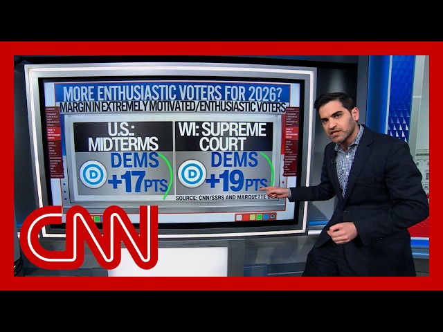 Enten: Trump is fueling a nationwide blue wave