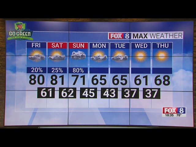 20% chance of rain Friday; high of 80