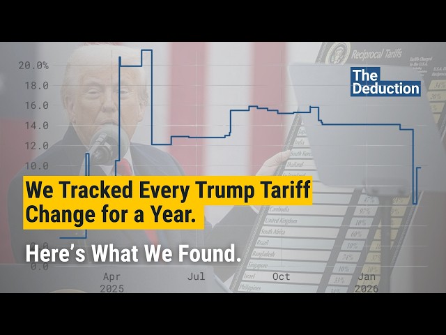 Liberation Day Promised Trillions. The Data Tells a Different Story. | The Deduction