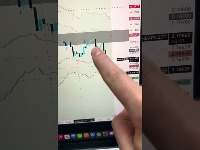 HBAR Rallying!! New Spot Alton ETFs Go Live!! #trading #crypto #altcoins #stocks #altcoins