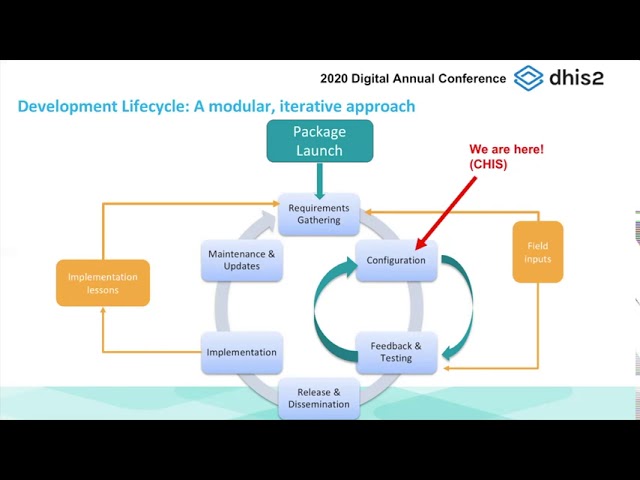 DHIS2 Annual Conference 2020: Community Health Information Systems: Global Standards