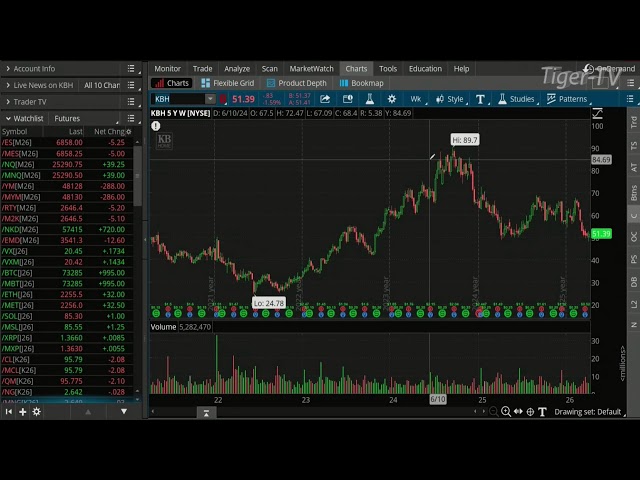 🔴TFNN- Live Financial Analysis and Market News Every Market Day!