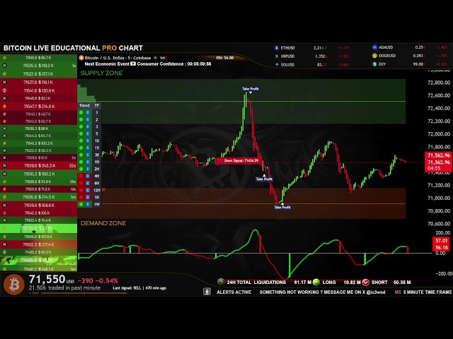 🟢 BITCOIN LIVE EDUCATIONAL TRADING CHART WITH SIGNALS , ZONES AND ORDER BOOK