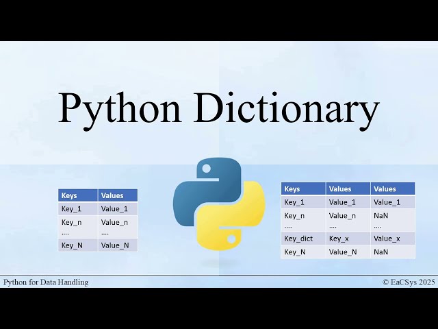Python Dictionary