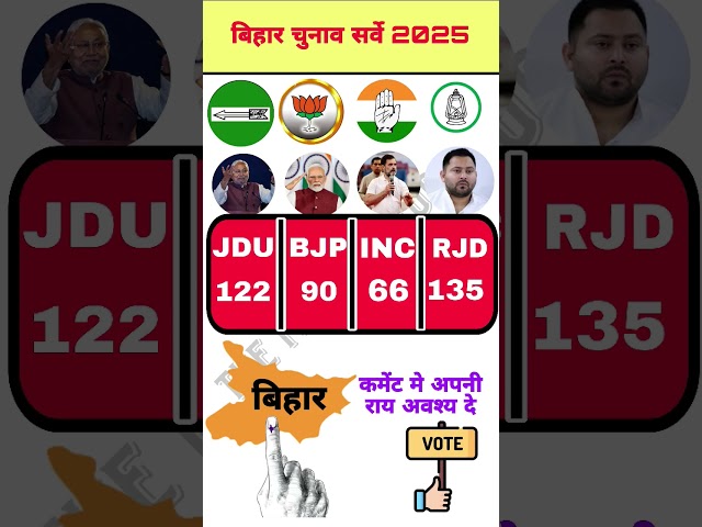 BATTLEGROUND BIHAR 2025: बिहार चुनाव सर्वे | JDU, BJP, RJD, INC SeatPrediction #biharpolitics2025