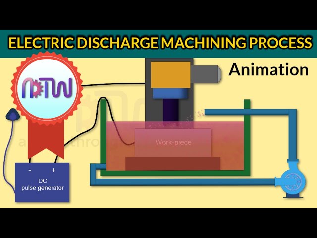 ELECTRIC DISCHARGE MACHINING PROCESS (Animation): How electric discharge maching works