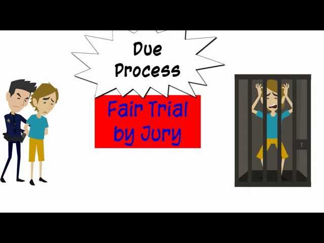 What is the 14th Amendment Due Process Clause?