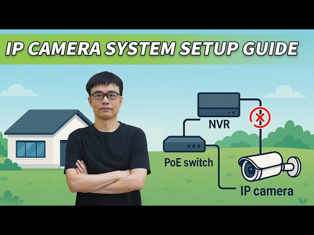How to Set Up an IP Camera System with NVR & PoE Switch | Beginner-Friendly Full Guide