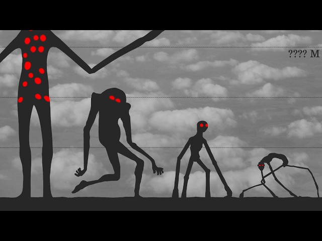 Trevor Henderson vs SCP | Ultimate Size Comparison (83 monsters)