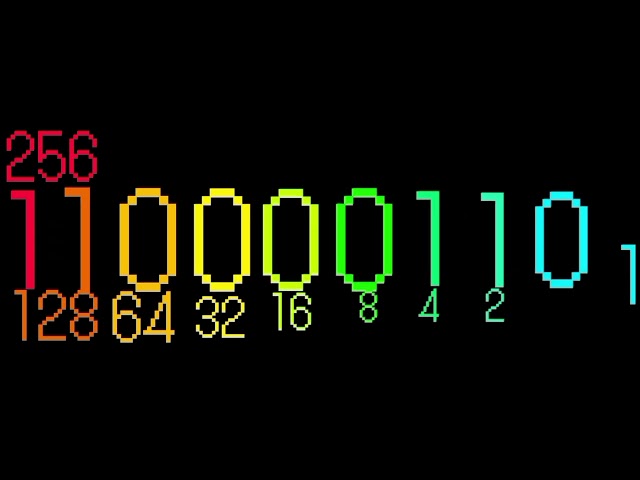 Binary numbers extended 