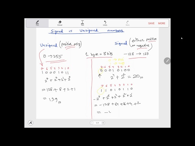 Signed vs Unsigned Numbers