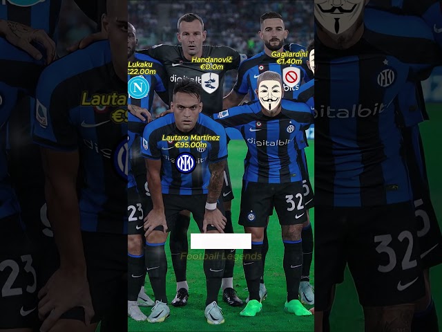 Squad Inter Milan 2022/2023 | Bastoni, Dimarco, Dumfries, Barella, Lautaro Martinez, Romelu Lukaku