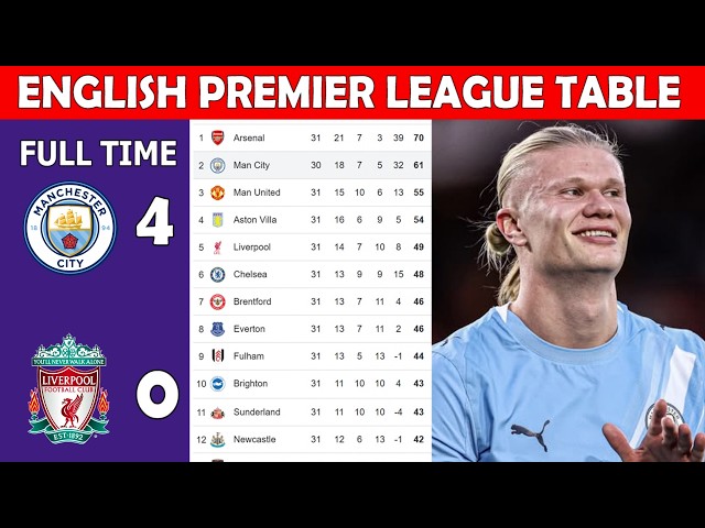 ⚽ ENGLISH PREMIER LEAGUE TABLE UPDATE TODAY | EPL TABLE UPDATING  - MATCH WEEK 31_+_=+a+-+a0_