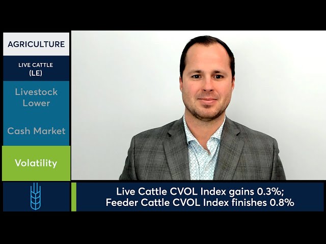 Live Cattle futures pull back from contract highs. 4/7/26