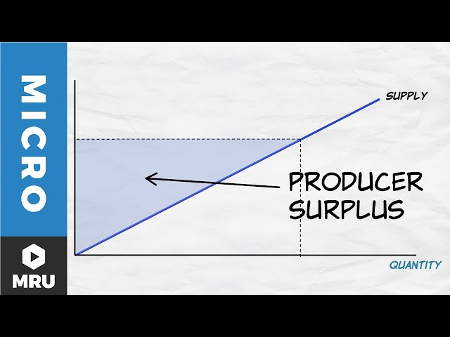 Understanding the Supply Curve: Shifts and Producer Surplus
