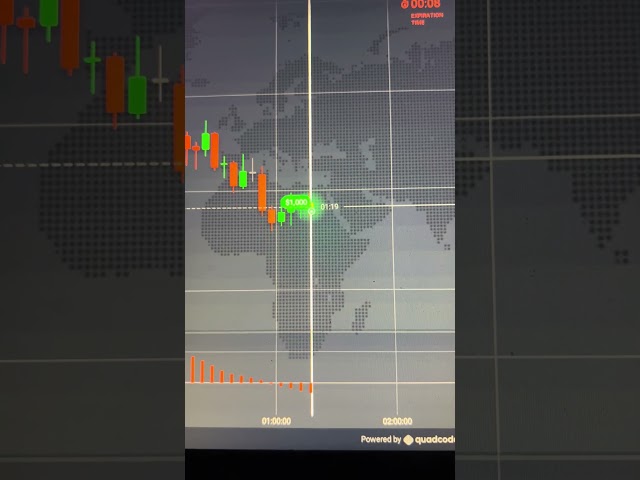 Best Binary Options Signals | Free Binary Trading Signals | Free Course #trading #binaryindicator