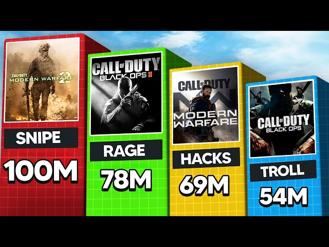 The Most VIRAL Clip in EVERY COD