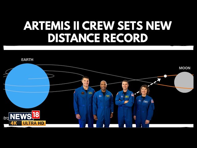 'New Milestone': NASA Says Artemis II Crew Travel Farthest Into Space Ever By Humans | 4K | N18G