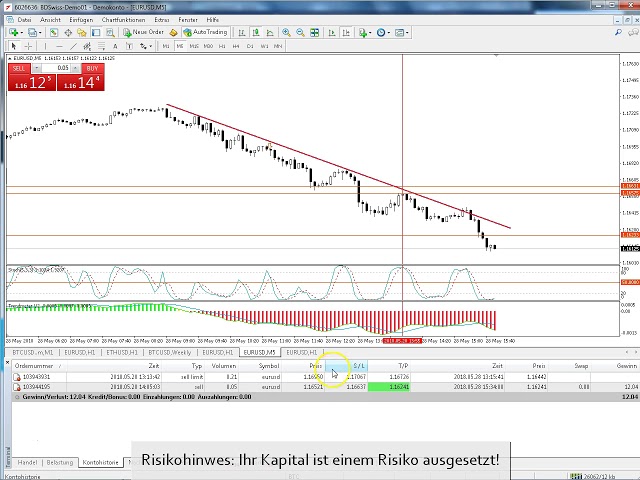 Forex Strategy Outcome - Best Forex Beginner's Strategy