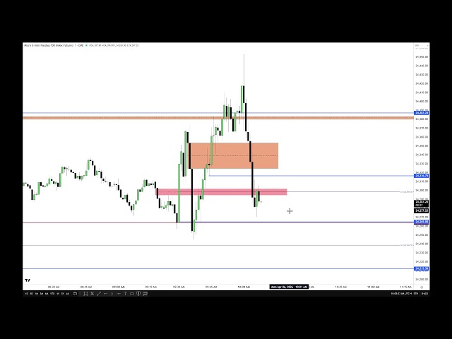 ICT 2026 Market Commentary \ April 06, 2026