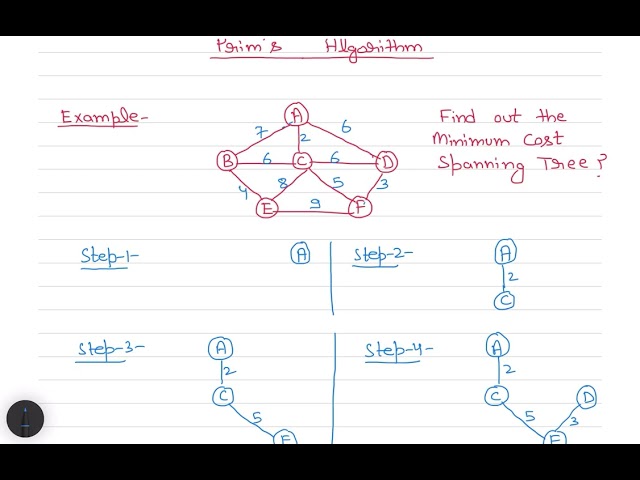 L-16 Prim’s Algorithm || Minimum Cost Spanning Tree || Design & Analysis of Algorithm || GATE | NET