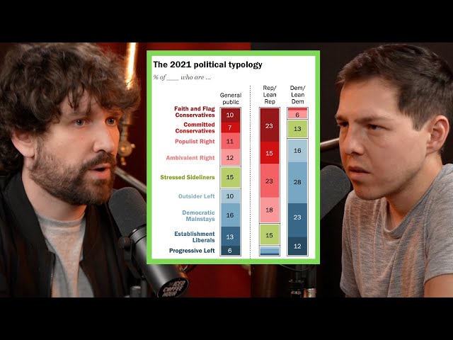 The Difference Between a Leftist, Liberal & Progressive | Destiny