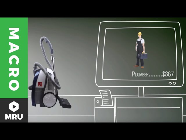 What is Gross Domestic Product (GDP)?