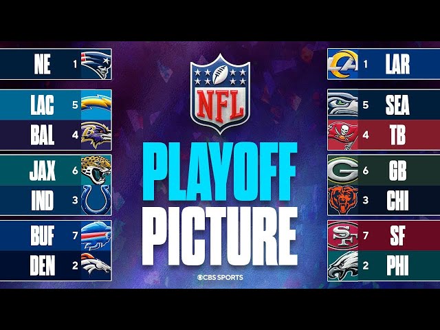UPDATED 2025 NFL Playoff Picture: Dark Horses, Locks, Tiebreaker Scenariors & MORE 👀🏆